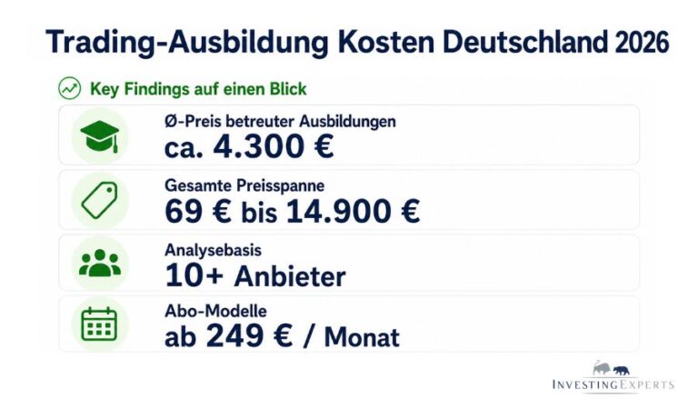 Infografik: Kosten einer Trading-Ausbildung in Deutschland 2026