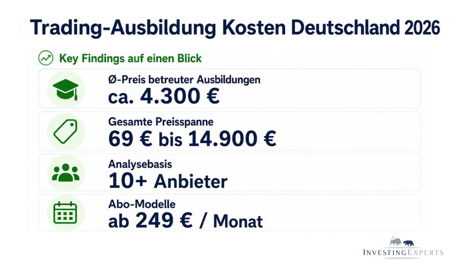 Infografik: Kosten einer Trading-Ausbildung in Deutschland 2026