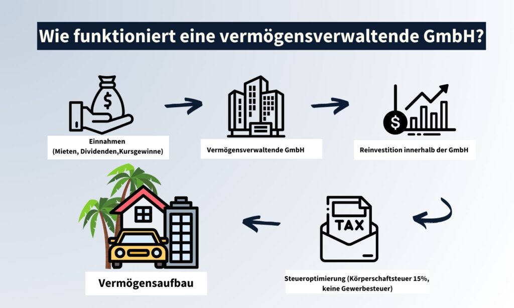 was ist eine vermögensverwaltende gmbh