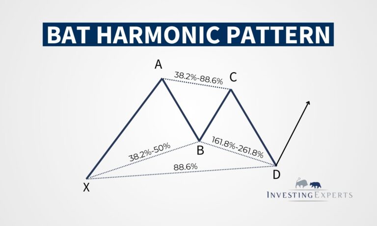 Bat Harmonic Pattern