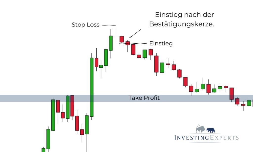 long legged doji
