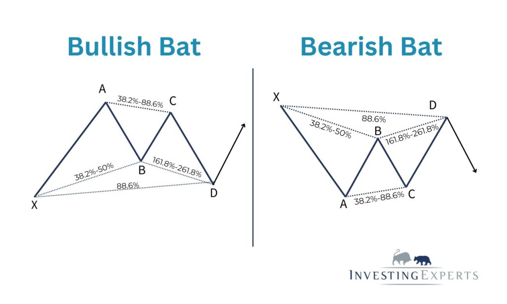 bat harmonic pattern