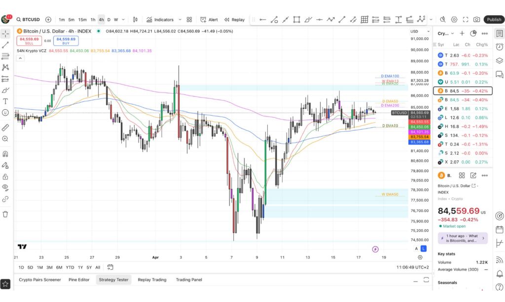 Krypto Trading Strategie
