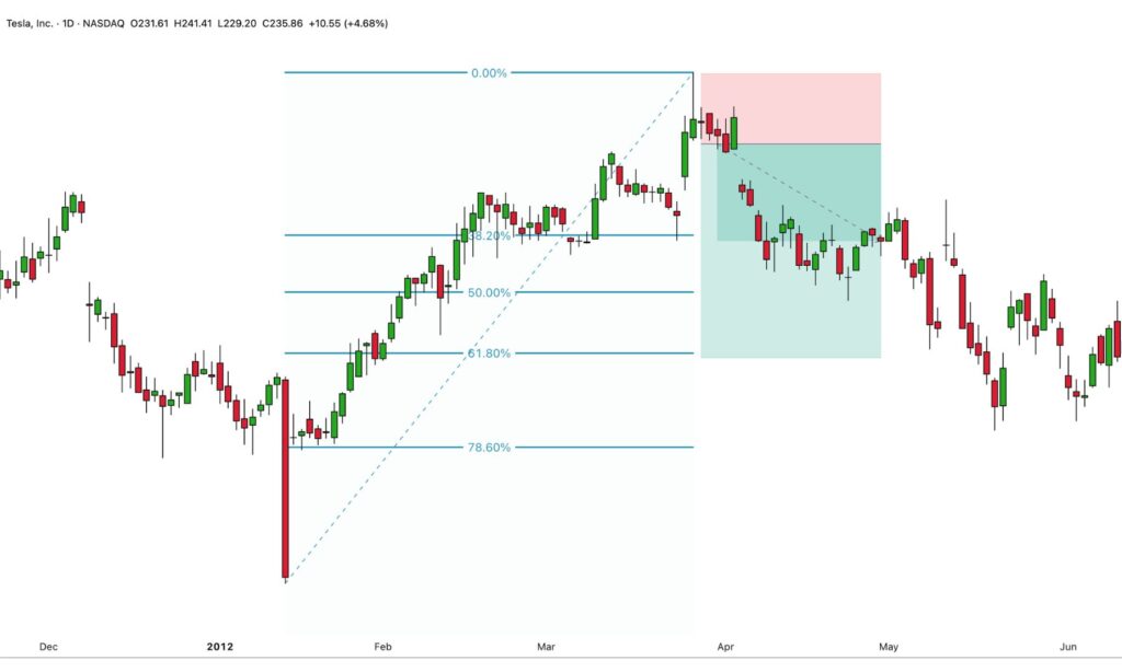 gravestone doji