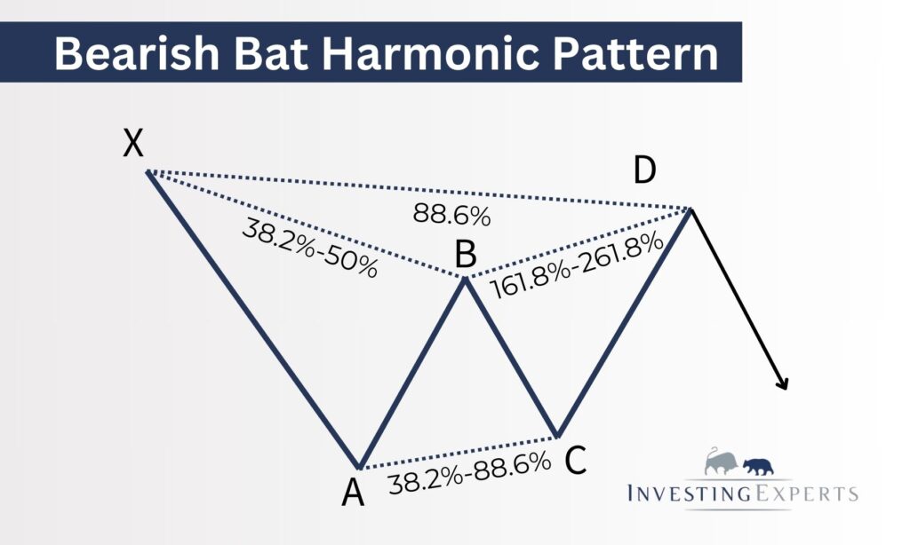 bat harmonic pattern