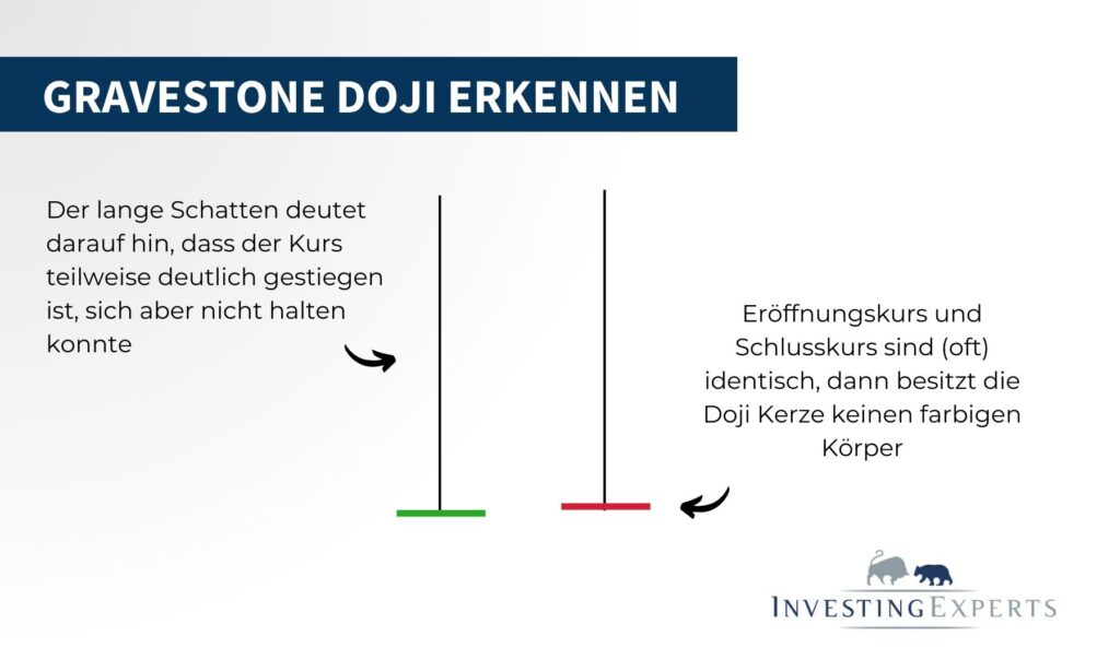 Gravestone Doji 