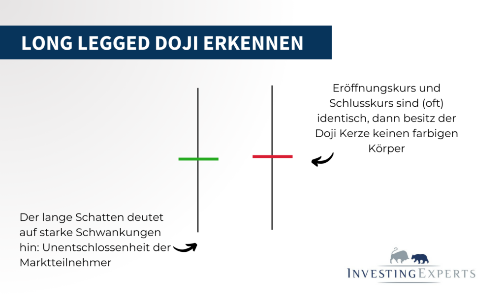 long legged doji