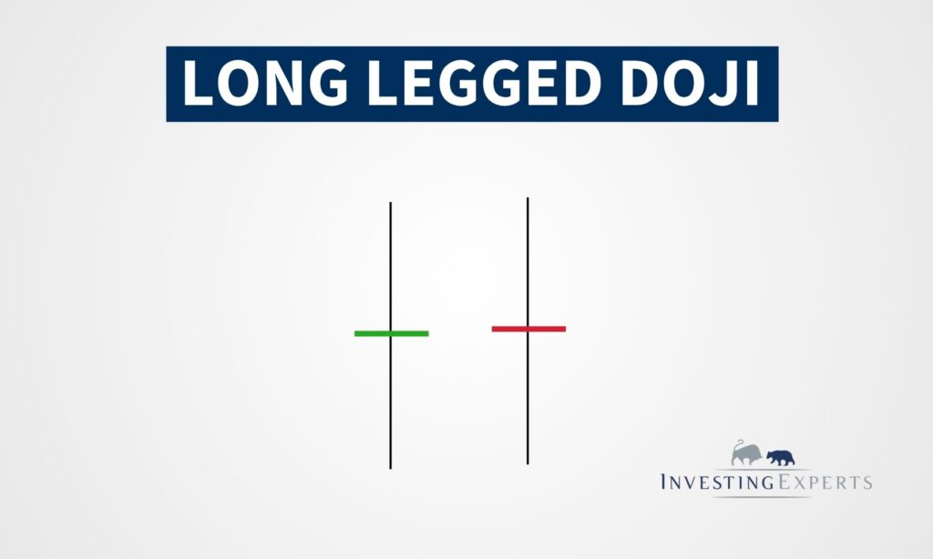 Long-Legged Doji Candle