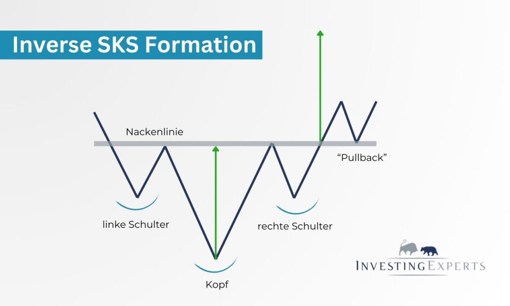 Darstellung einer inversen SKS mit markierter Nackenlinie, Schultern und Kopf
