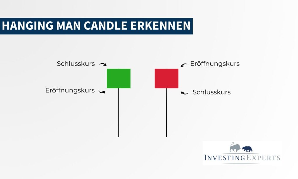 Darstellung einer Hanging Man Kerze mit Markierung von Schatten, Körper und Volumen