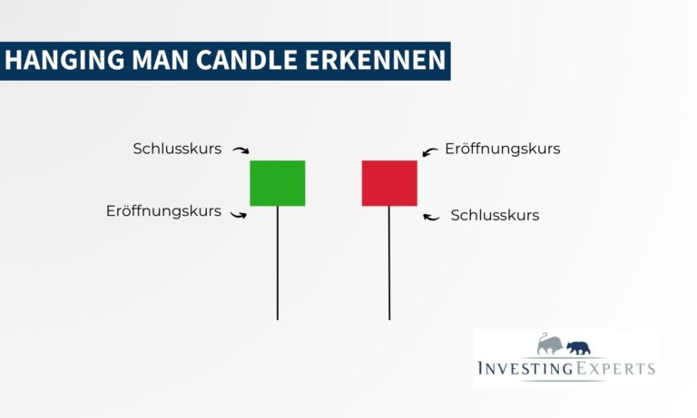 Darstellung einer Hanging Man Kerze mit Markierung von Schatten, Körper und Volumen