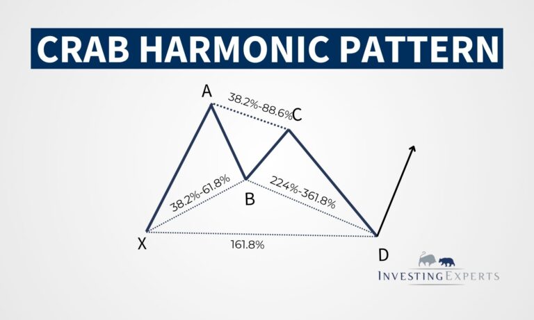 crab harmonic pattern