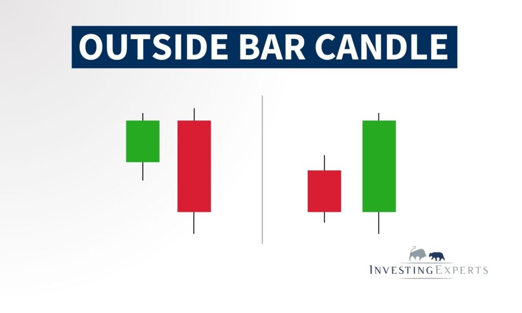 Outside Bar Candlestick Pattern