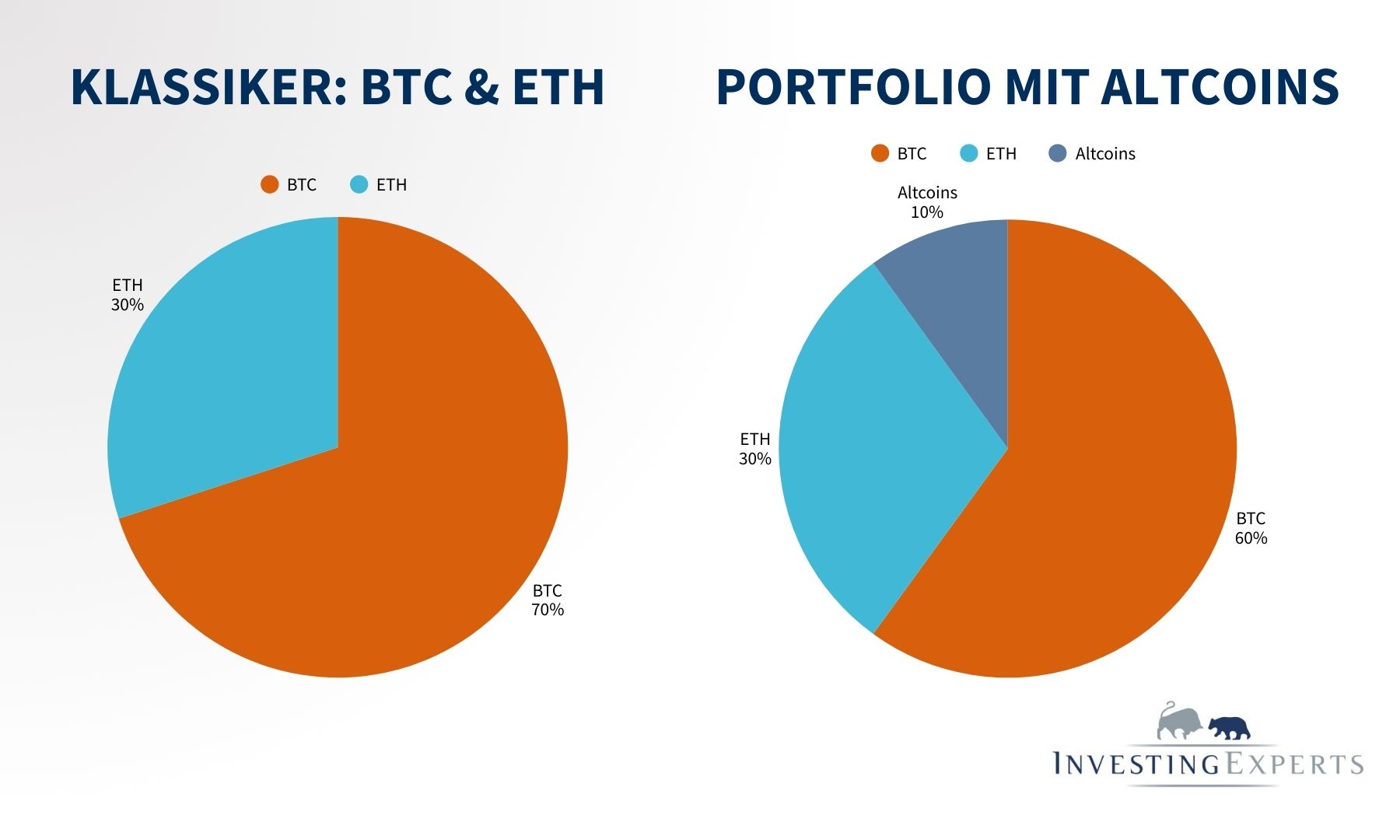 Krypto Portfolio
