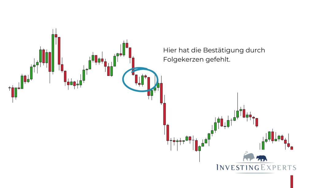 Fehler beim Erkennen von Engulfing Candles