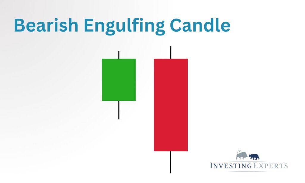 Bearish Engulfing Candle 