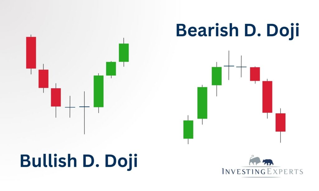 Vergleich bullish/bearish Double Doji Formation