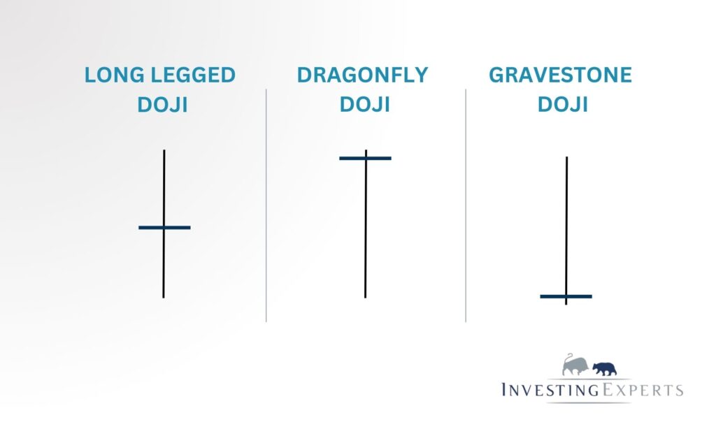 Long-Legged Doji / Dragonfly Doji / Gravestone Doji im Vergleich