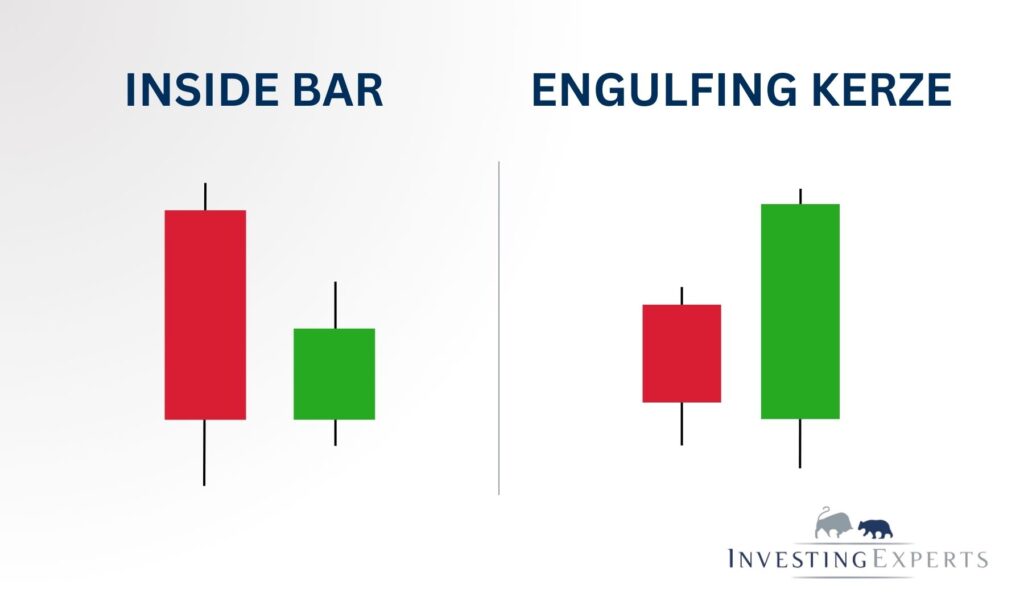 Gegenüberstellung Inside Bars oder Engulfing Pattern