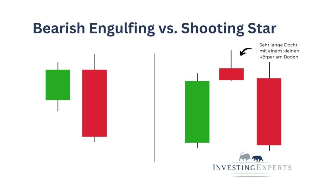 Bearish Engulfing Candle vs. Shooting Star