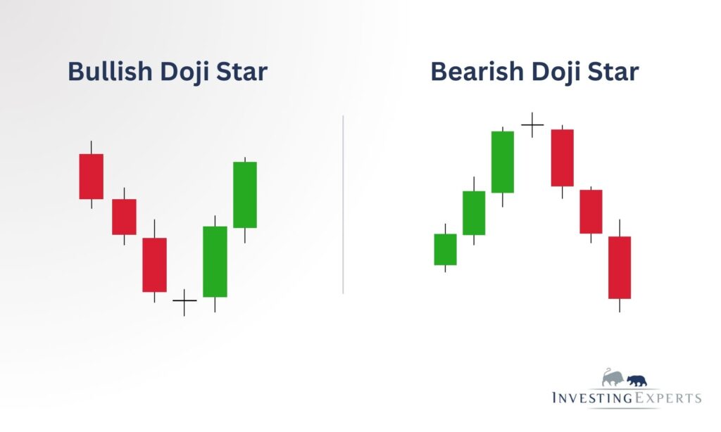 Bullish vs. Bearish Doji Star