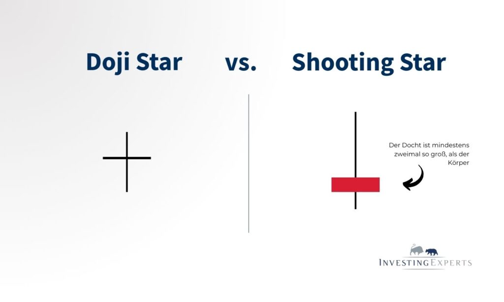 Doji Star vs. Shooting Star Doji
