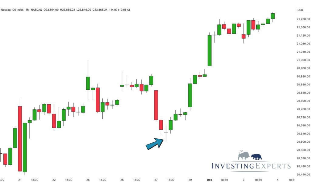Beispiel eines Doji Stars in einem echten Chart 