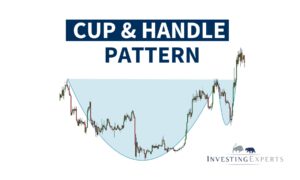 Cup and Handle Formation