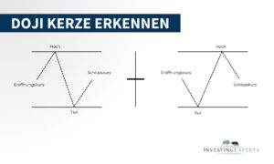 Klassisches Doji Candle erkennen