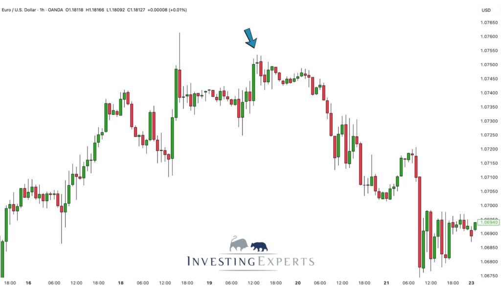Doji Candle am Ende eines Trends