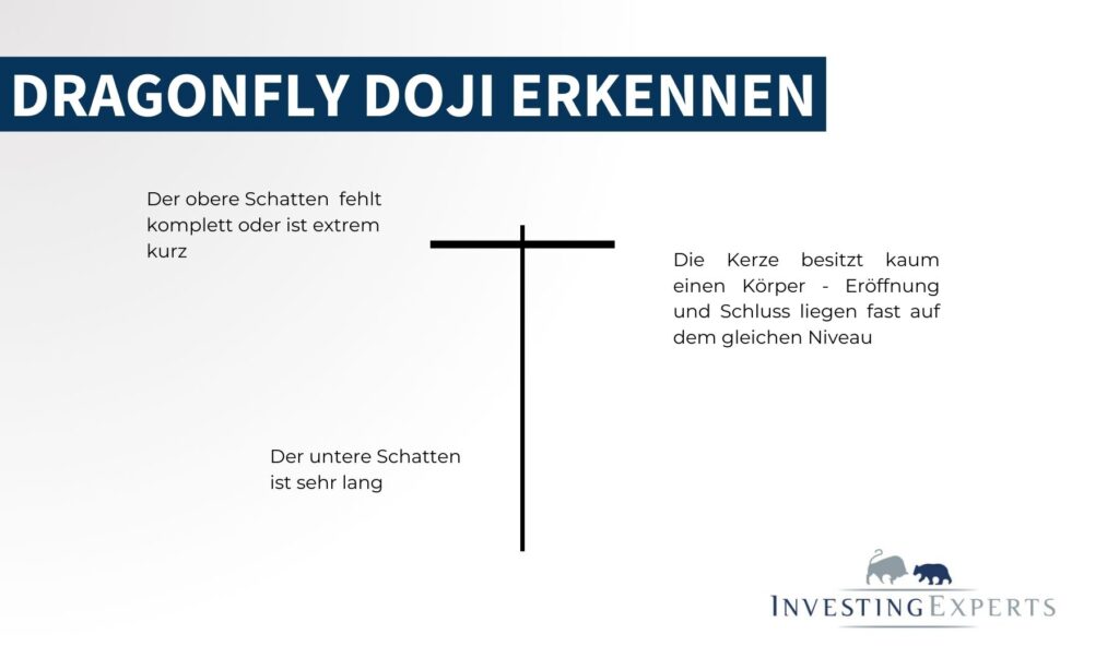 Typische Struktur eines Dragonfly Doji Candlesticks