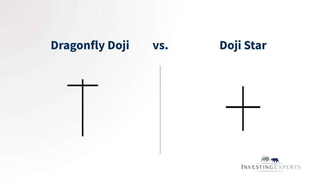 Dragonfly Doji vs. Morning Doji Star
