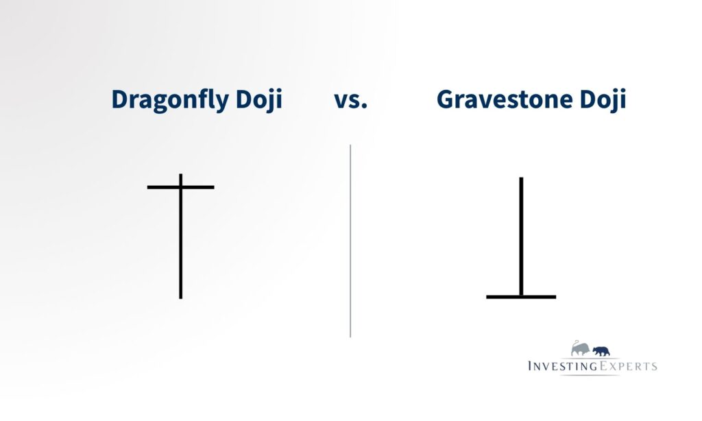 Dragonfly Doji vs. Gravestone Doji