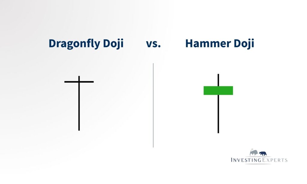 Dragonfly Doji vs. Hammer Doji Candle