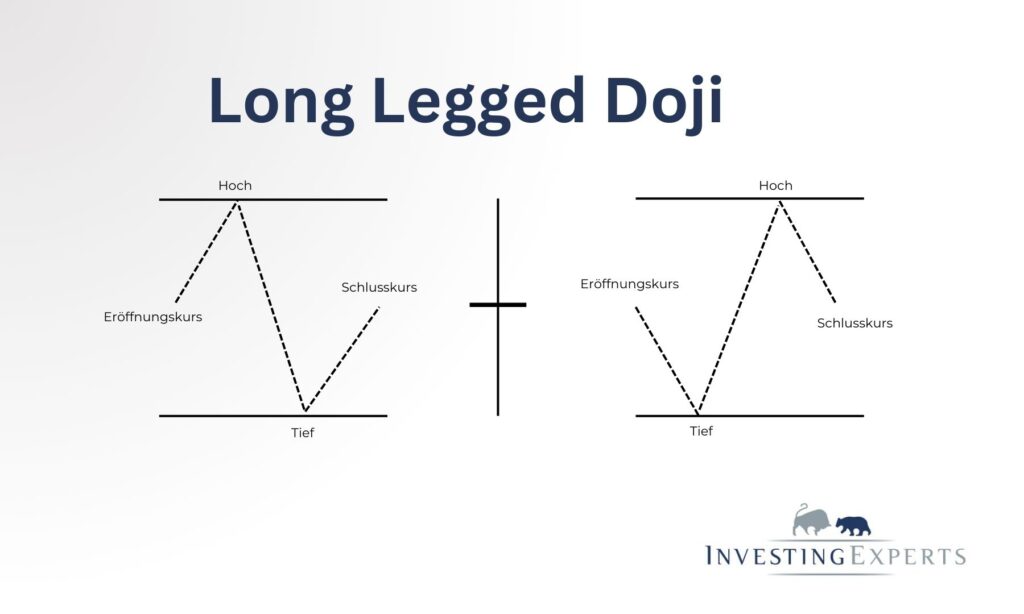 Long-Legged Doji