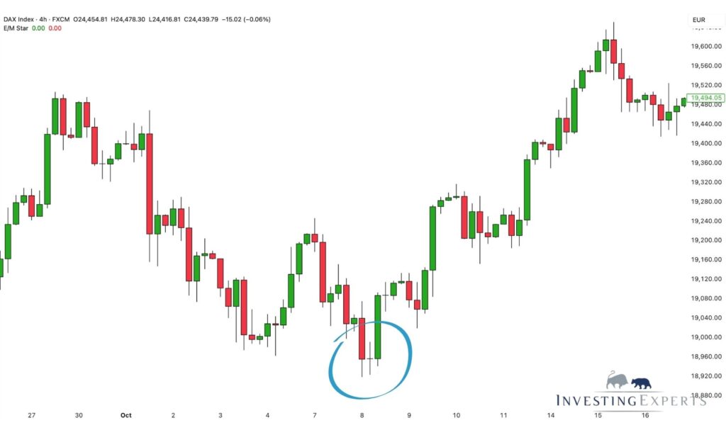 Morning Star Kerzen im DAX Chart