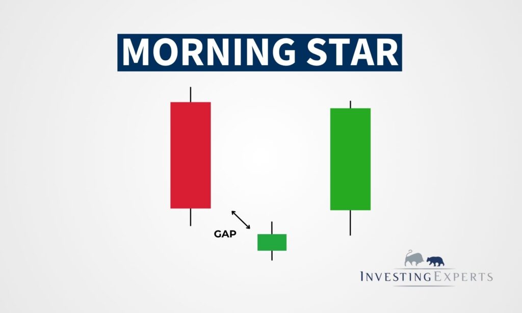 Morning Star Candle erkennen