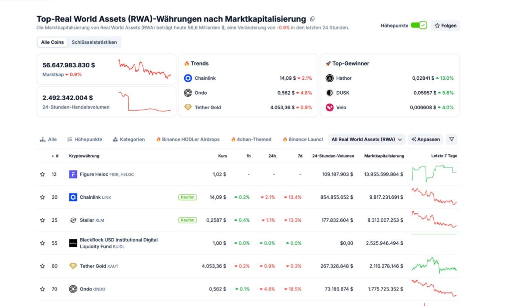 Übersicht tokenbezogener RWA-Kategorien auf einer Datenseite