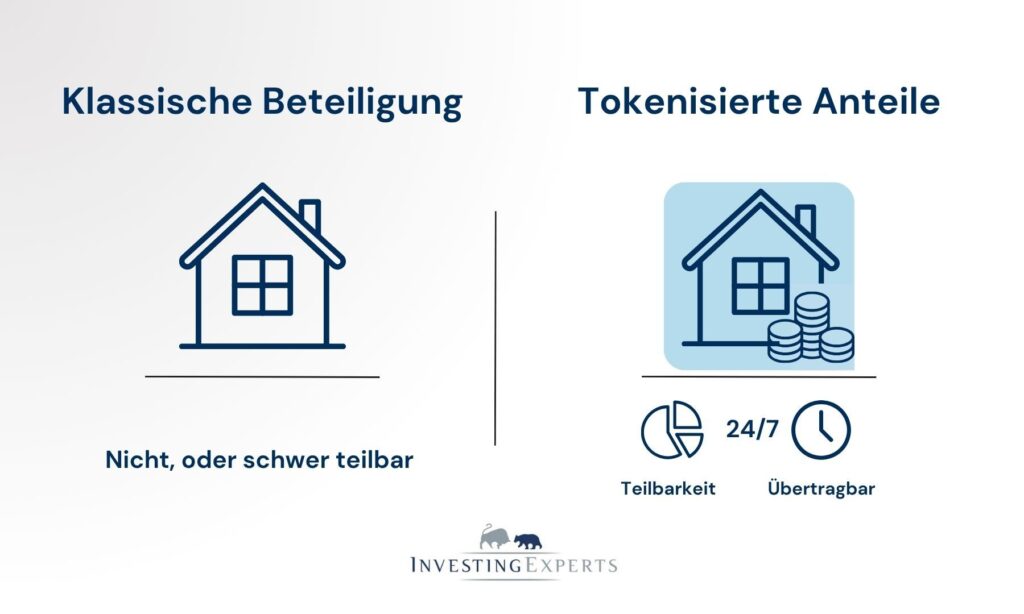 Vergleich klassische Immobilienbeteiligung mit tokenisierten Anteilen