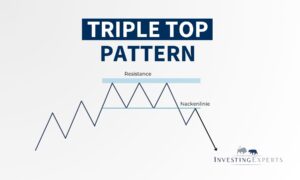 Triple Top Pattern