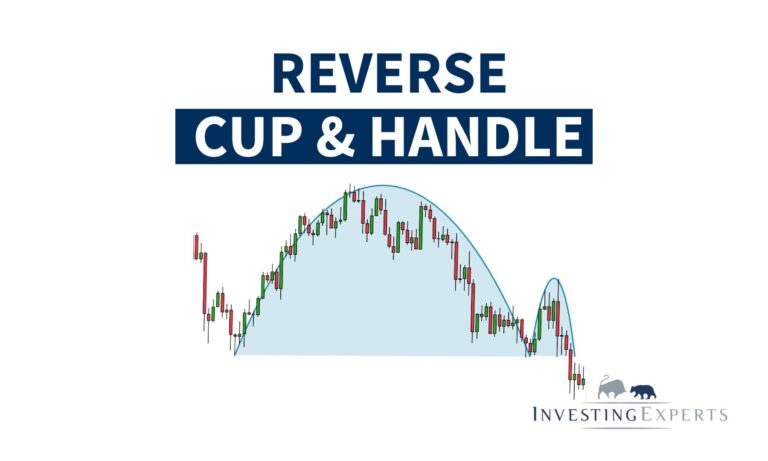 Reverse Cup and Handle Pattern