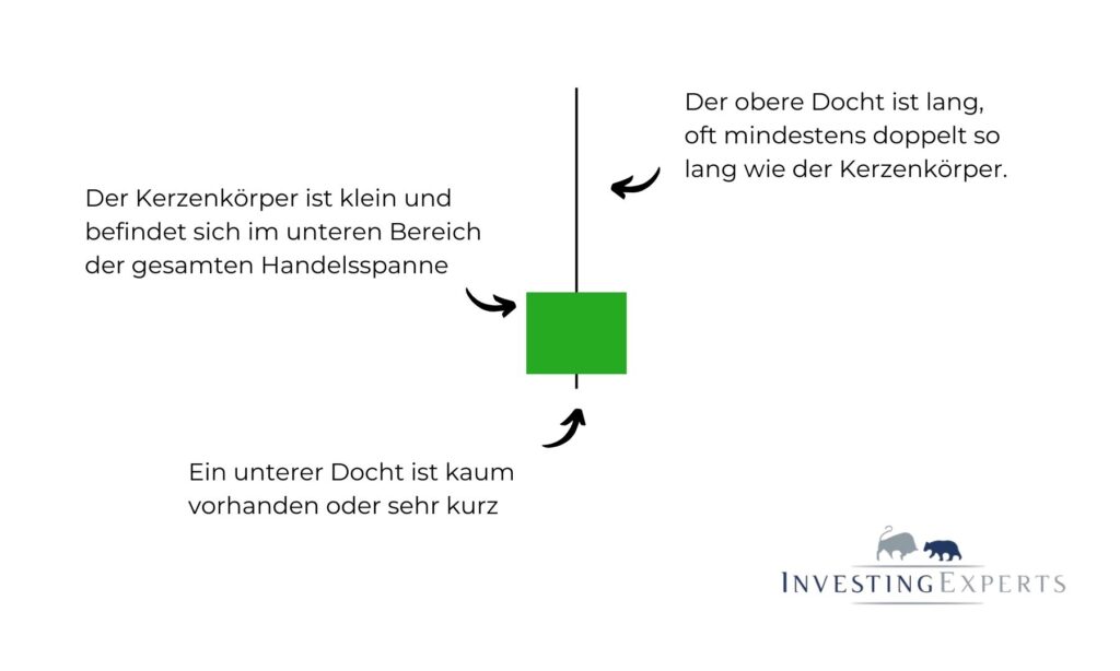 Schema einer Shooting Star Kerze mit langem oberen Docht nach Aufwärtstrend