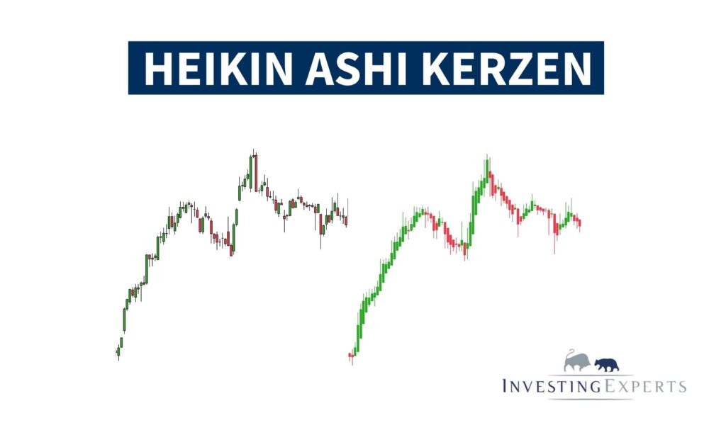 Vergleich klassischer Candlestick-Charts mit Heikin Ashi Kerzen