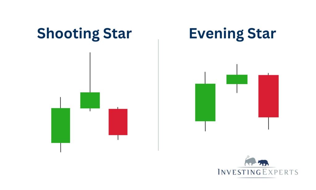 Evening Star Formation mit Shooting Star in der Mitte