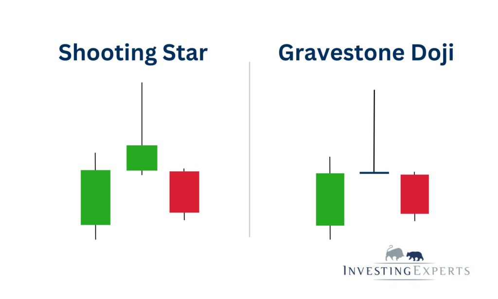 Vergleich Shooting Star und Gravestone Doji