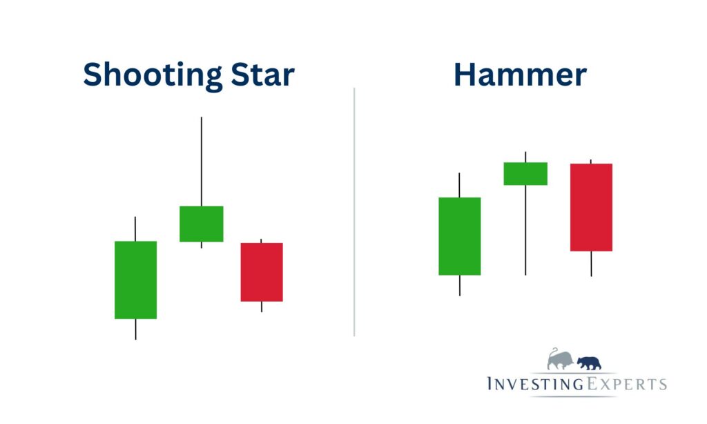 Vergleich Shooting Star und Hammer