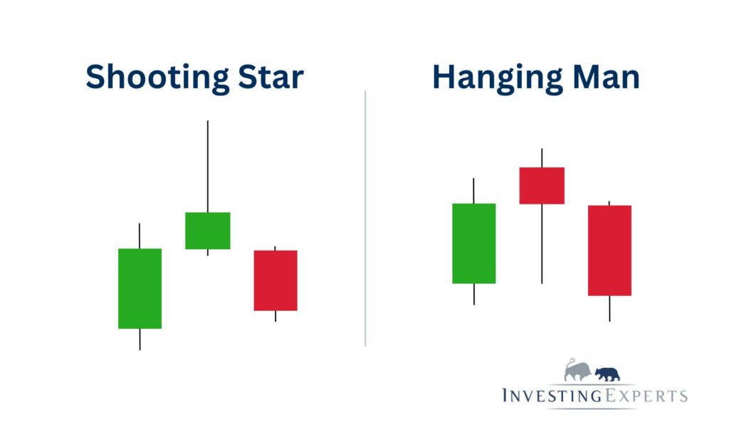 Vergleich Shooting Star und Hanging Man Kerze