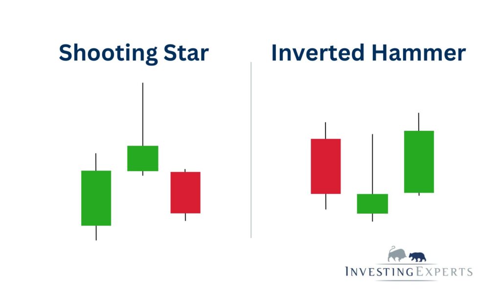 Vergleich Shooting Star im Aufwärtstrend vs. Inverted Hammer im Abwärtstrend