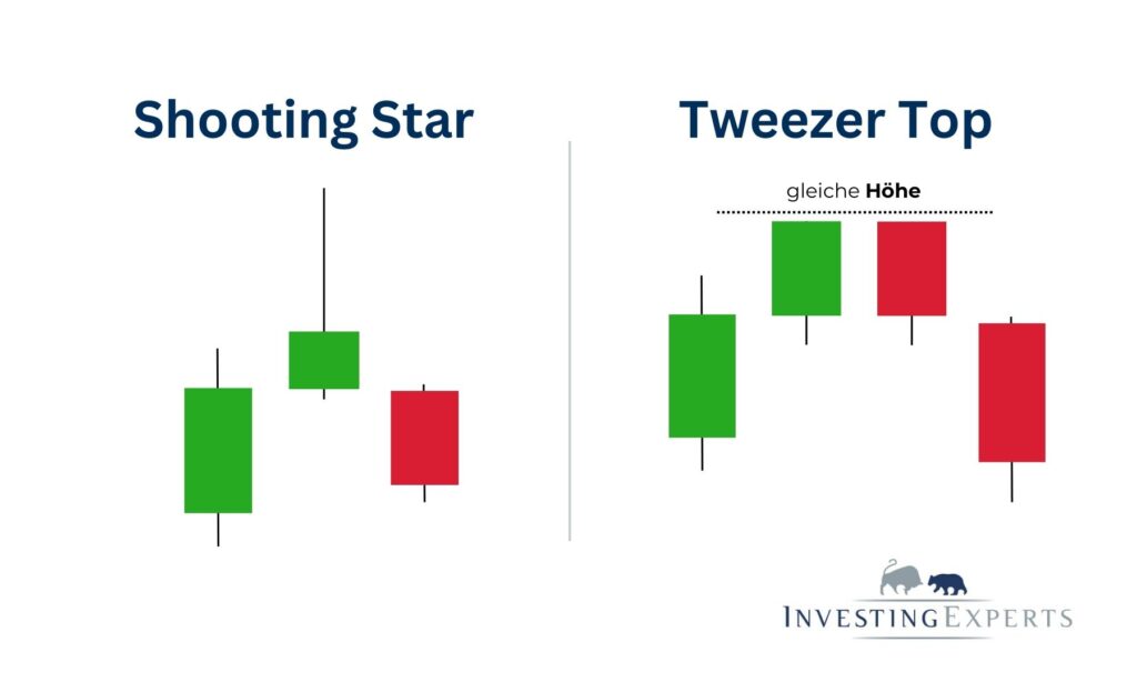 Vergleich Shooting Star und Tweezer Top