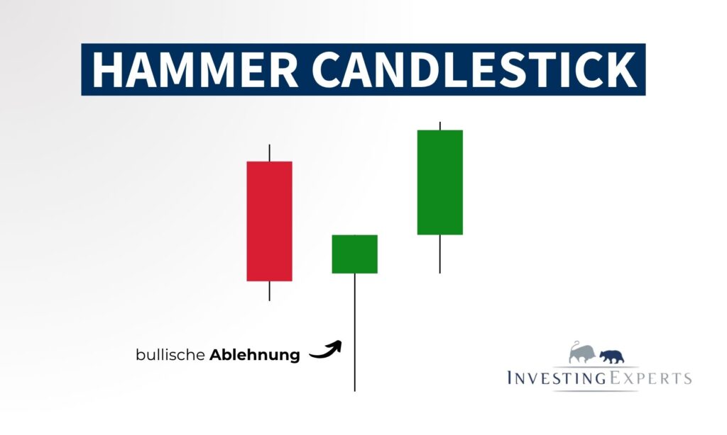 Hammer Candlestick nach Abwärtstrend mit langem unteren Docht